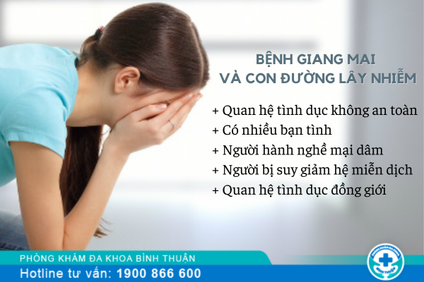 Triệu chứng và hình ảnh bệnh giang mai cụ thể, chi tiết