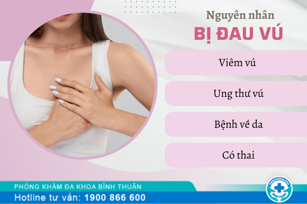 Đâu là địa chỉ điều trị vú bị đau uy tín, chất lượng?