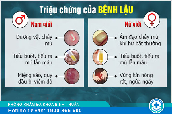 Các dấu hiệu của bệnh lậu dễ nhận biết ở nam và nữ giới