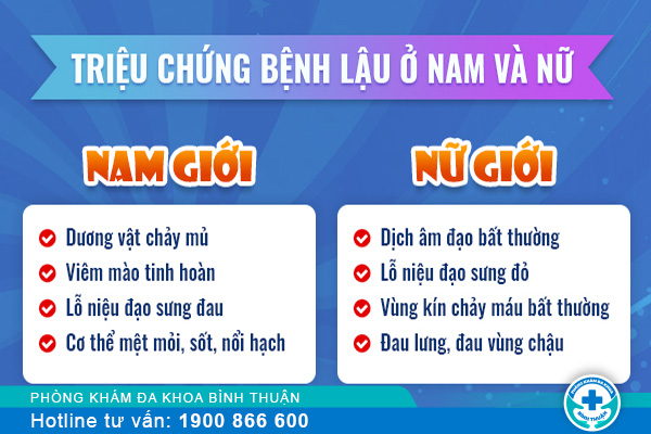 Nhận Biết Các Biểu Hiện Của Bệnh Lậu